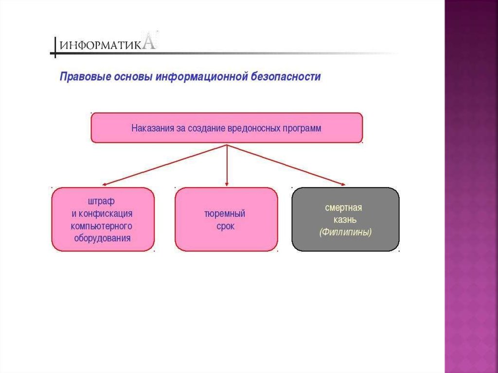 Правовая информационная безопасность