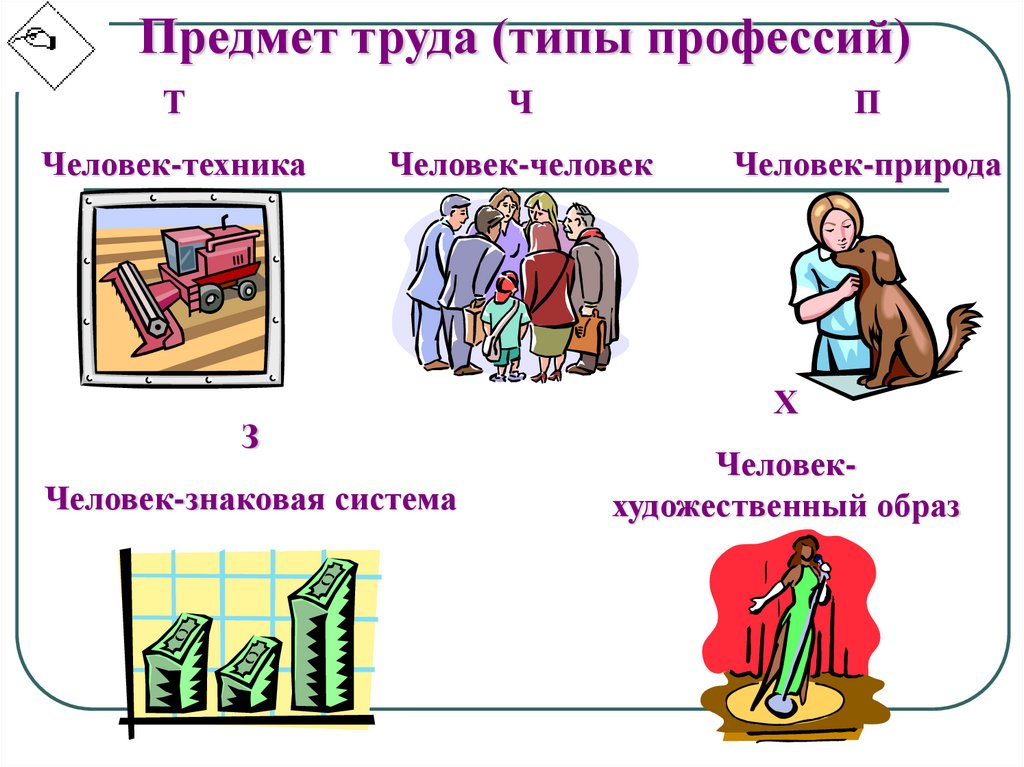 Предметы труда человек человек. Предмет труда типы профессий. Человек человек предмет труда. Типы профессий человек-человек человек-техника человек-природа. Предмет труда человек техника профессии.