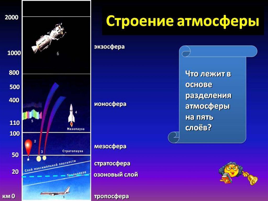 Презентация на тему атмосфера