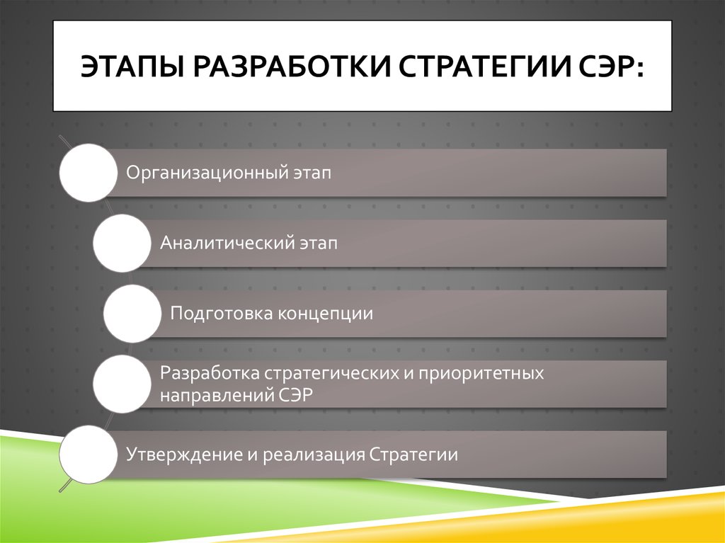 Приоритеты стратегического планирования. Этапы сэр. Превосходная стратегия сэр. Сэр это в стратегическом управлении. Кратко для чего разрабатывается стратегия сэр.