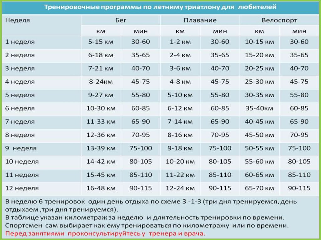 План тренировки плавание