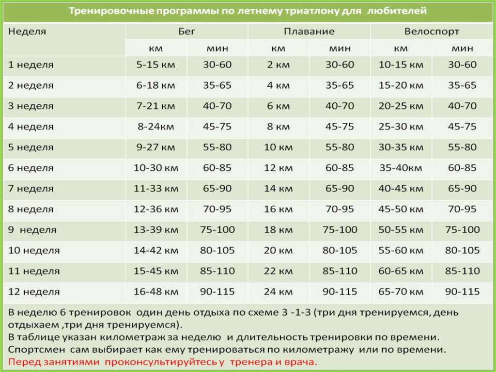 План подготовки к триатлону