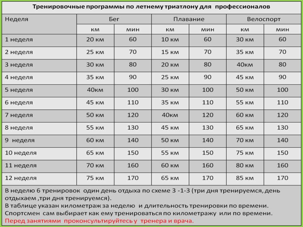 План тренировок плавание