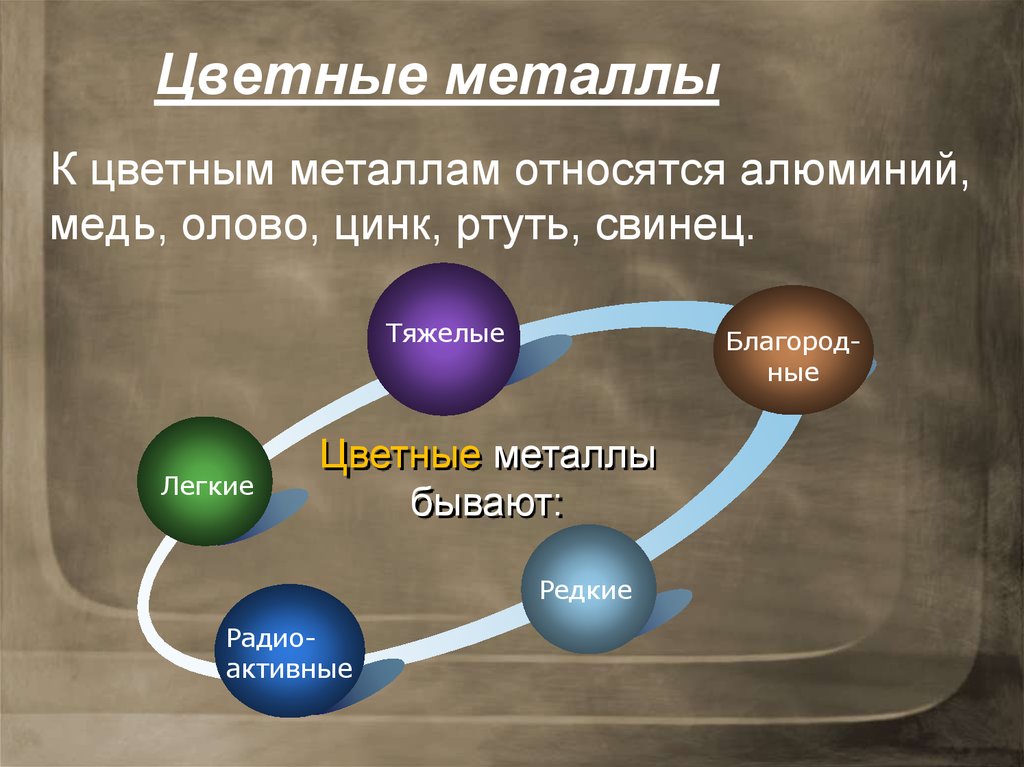 Цветными металлами являются. К цветным металлам относят. К цветным металлам относятся металлы. Что относится к тяжелым цветным металлам. К лёгким цветным металлам относятся.