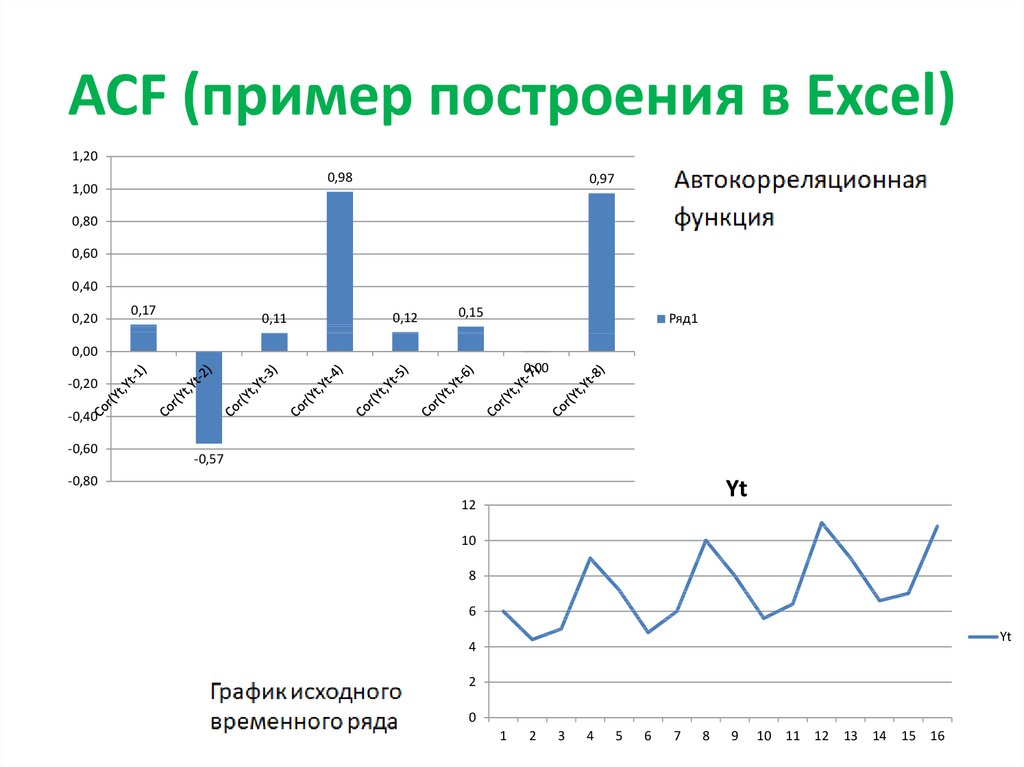 Изменение ряда