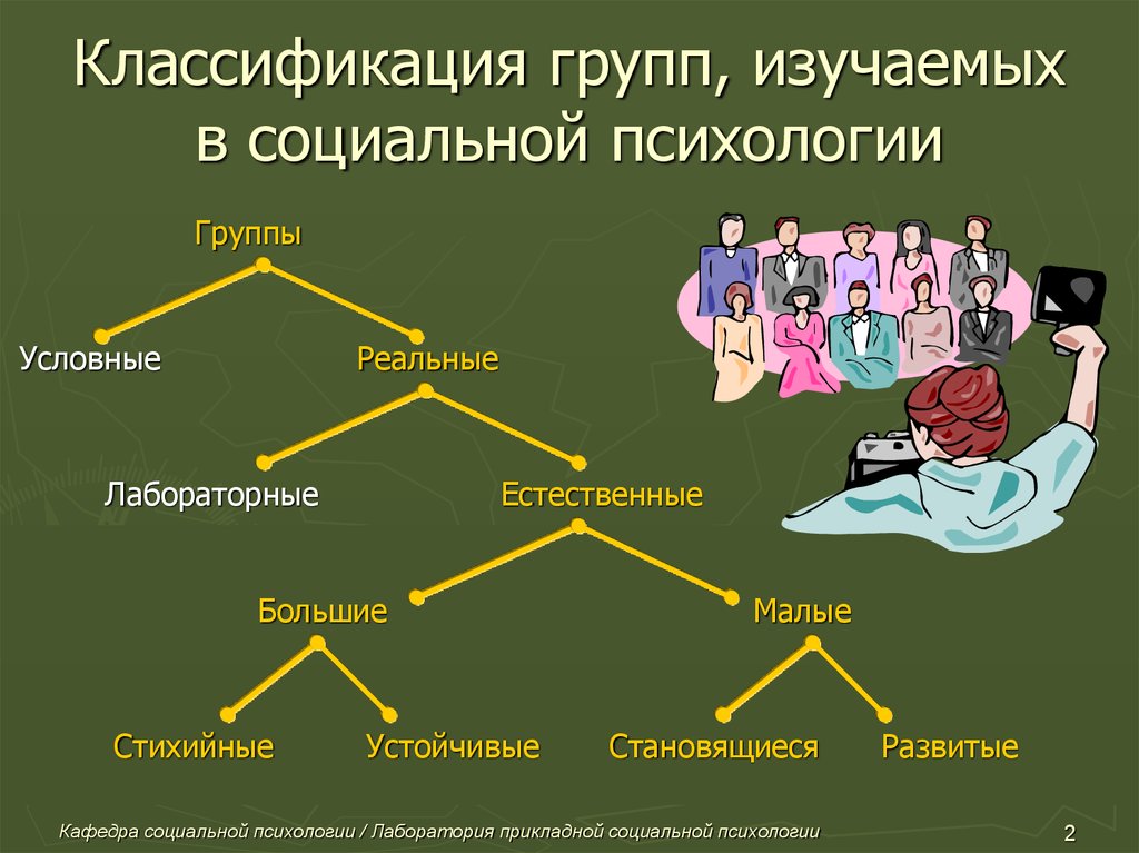Т группы примеры. Классификация групп в социальной психологии. Классификация малых групп в социальной психологии. Социальные группы социальная психология.