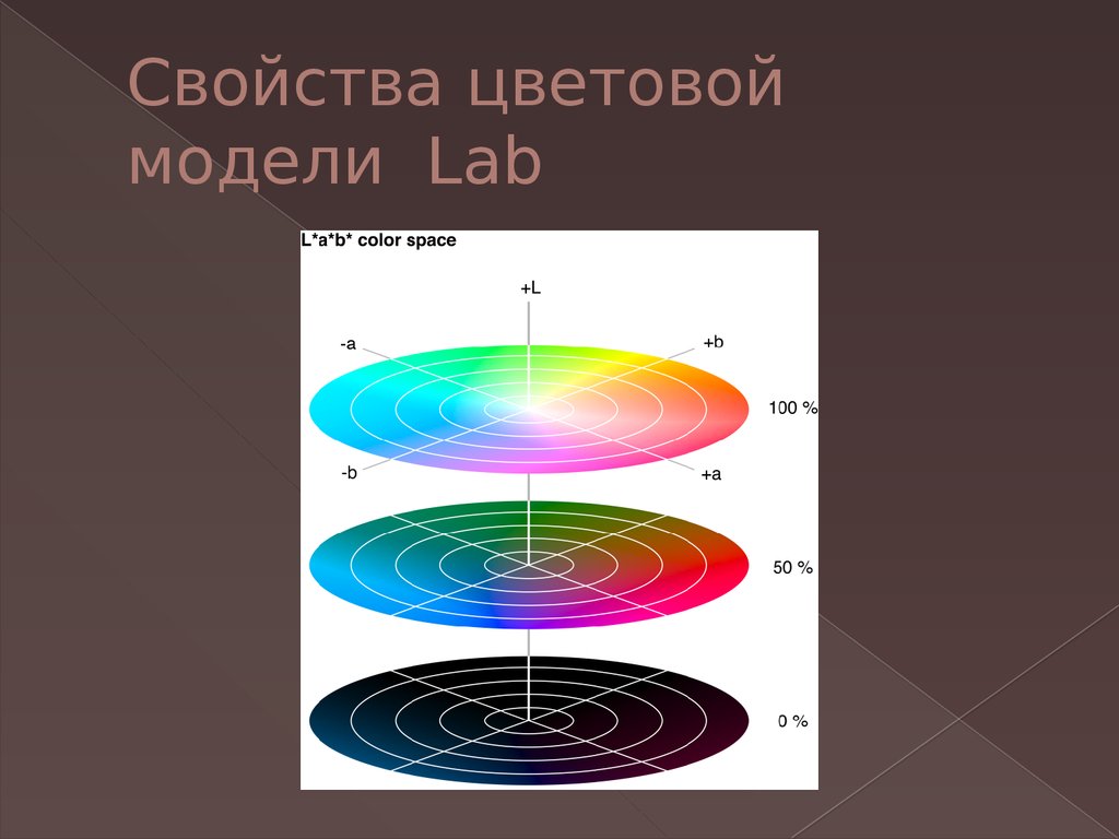 Модели цвета