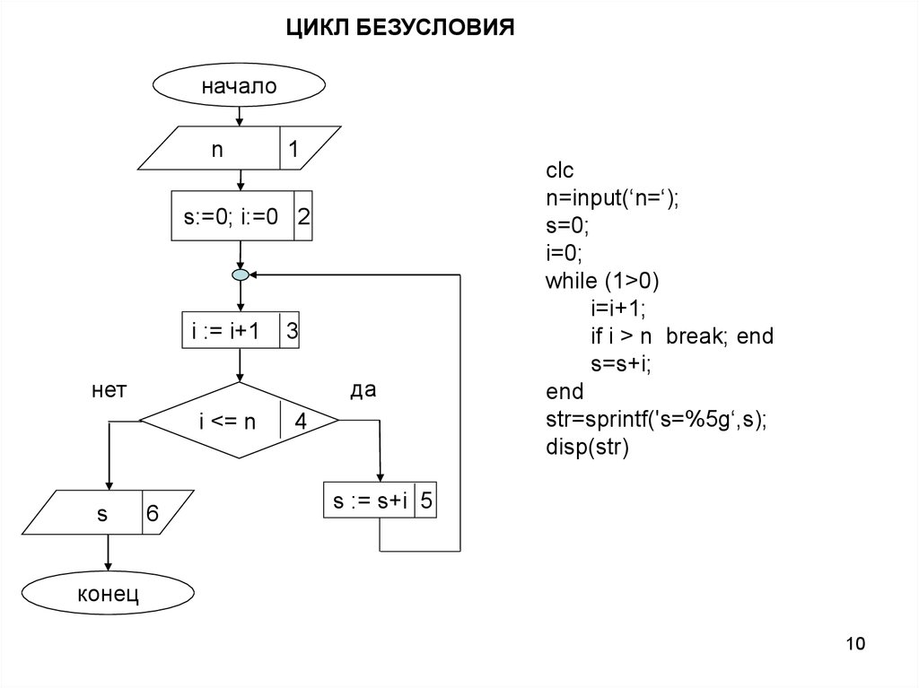 Блок схема c