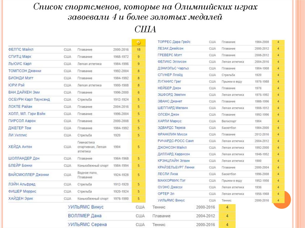 Список спортсменов. Список спортсменов на Олимпиаду. Таблица список спортсменов. Список спортсменов оформление.