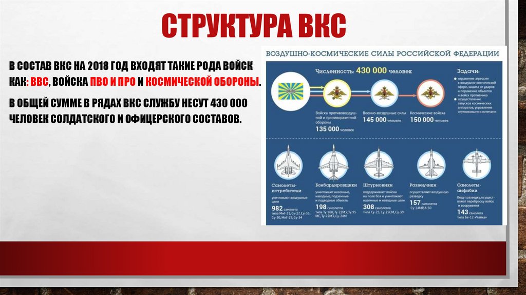 Структура вкс