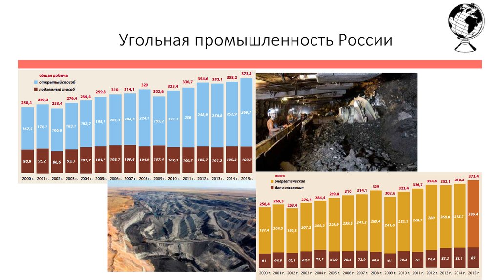 Угольная промышленность презентация