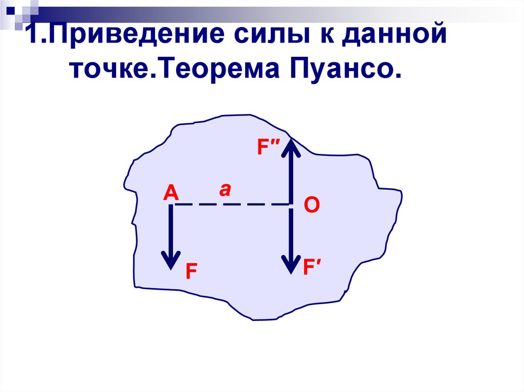 Приведение сил