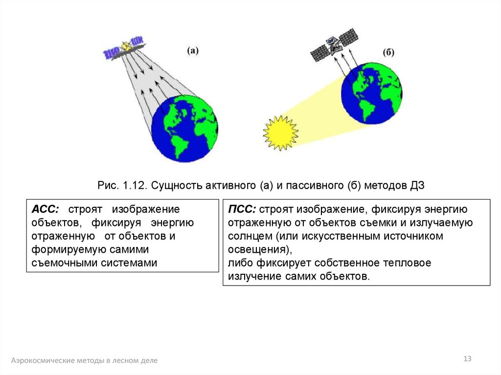 Съемочные системы презентация