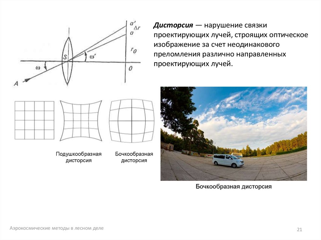 Дисторсия изображения это