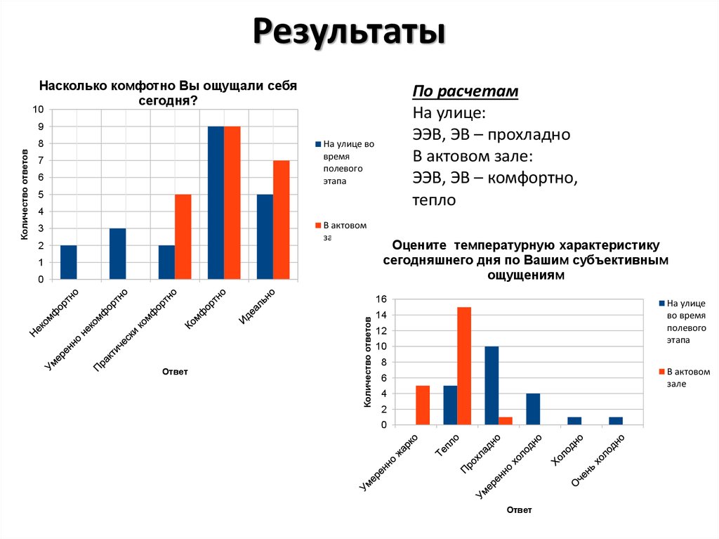 Результаты