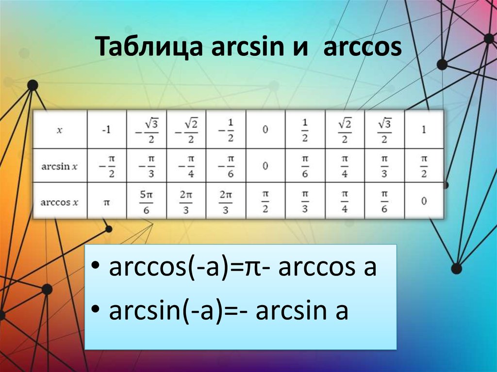 Арксинус таблица. Arctg таблица. Arcsin таблица. Таблица арккосинусов. Таблица arcsin Arccos.