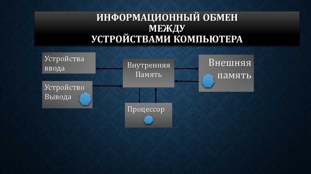 Между устройствами компьютера