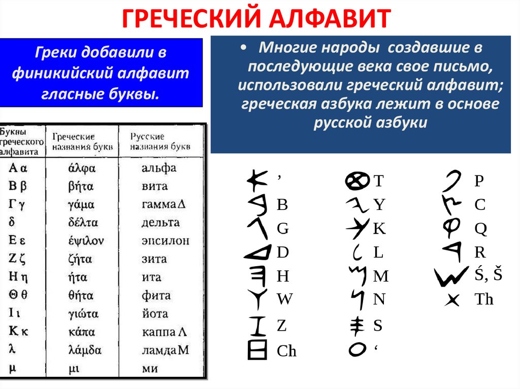 Греческие обозначения