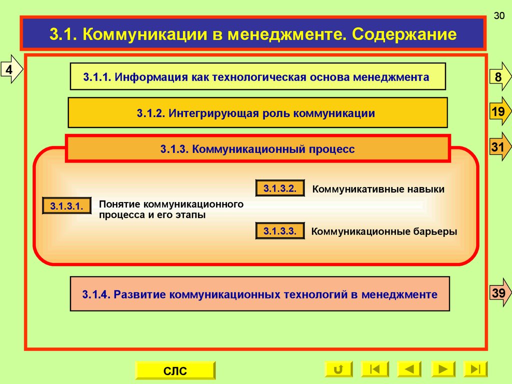 Содержании 4. Понятие коммуникации в менеджменте. Коммуникации в менеджменте презентация. Роль коммуникаций в менеджменте. Роль общения в менеджменте.