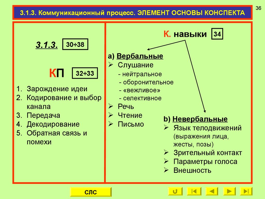 Элемент основы. Конспект по основам управления. Конспект соответствии 