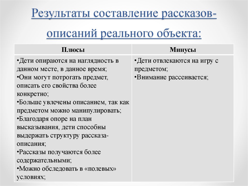 Осмотр рассказ. Структура рассказа описания. Как правильно описать историю группы.