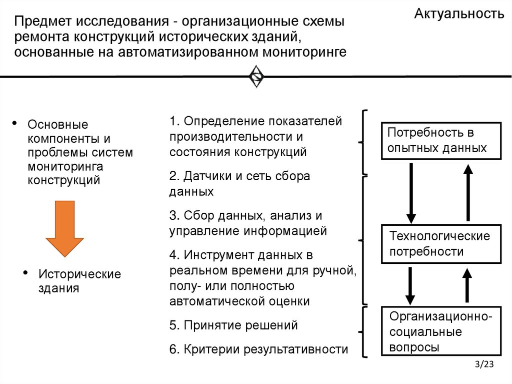 Организационные исследования