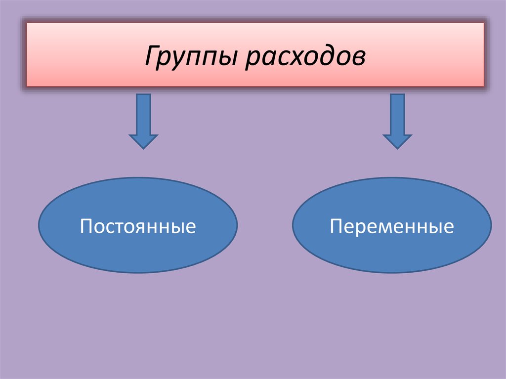 5 групп расходов