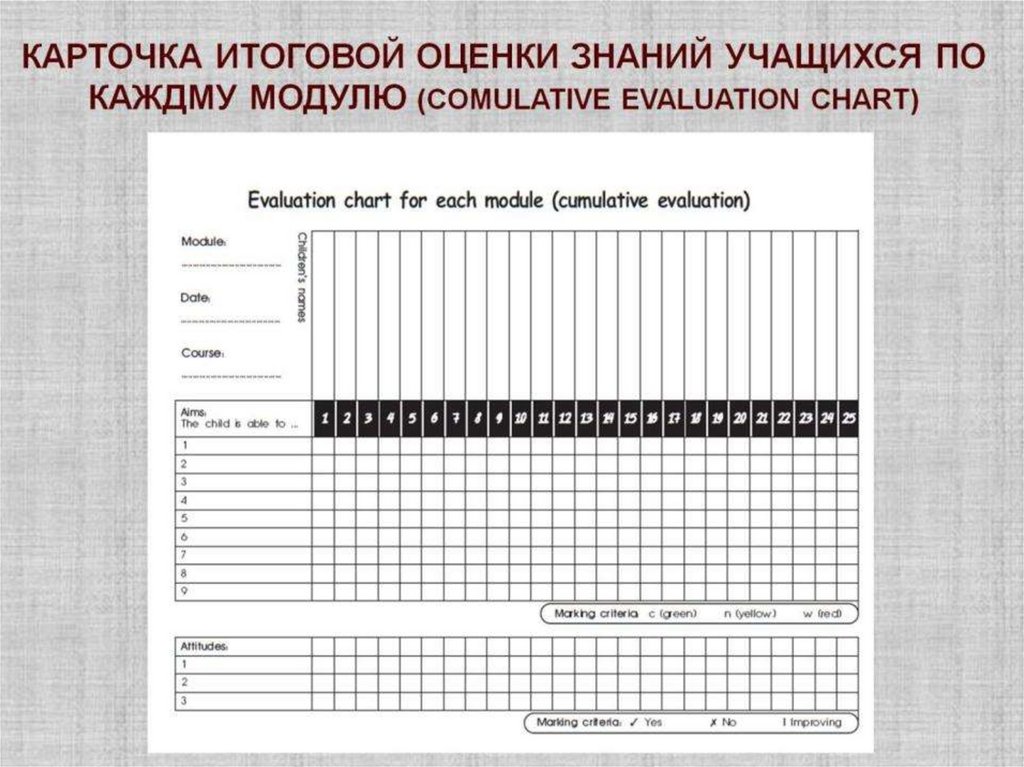 КАРТОЧКА ИТОГОВОЙ ОЦЕНКИ ЗНАНИЙ УЧАЩИХСЯ ПО КАЖДМУ МОДУЛЮ (COMULATIVE EVALUATION CHART)