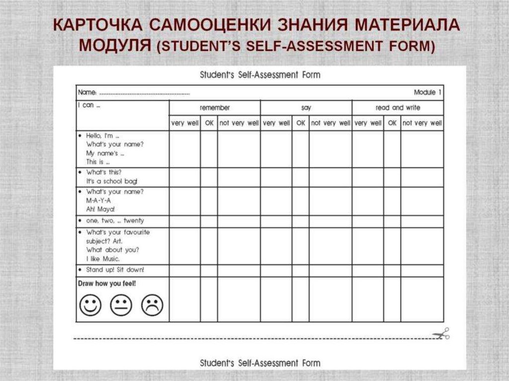 КАРТОЧКА САМООЦЕНКИ ЗНАНИЯ МАТЕРИАЛА МОДУЛЯ (STUDENT’S SELF-ASSESSMENT FORM)