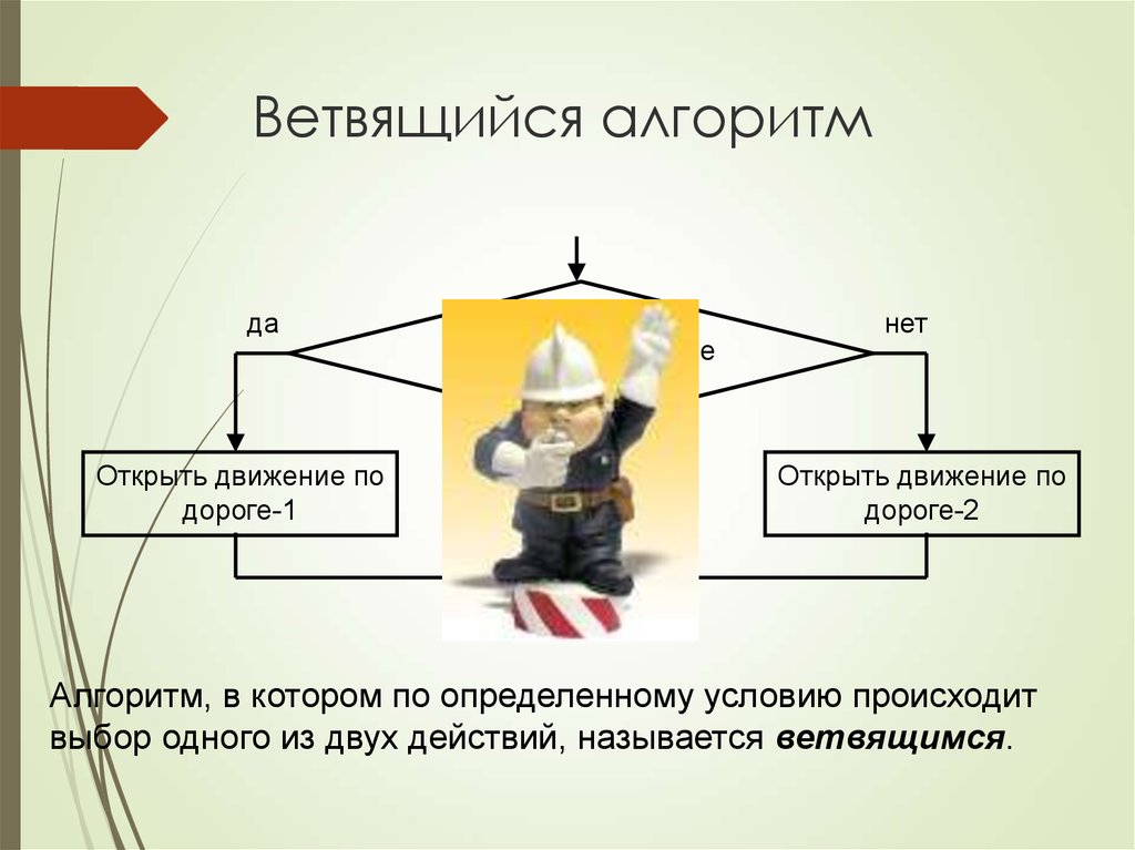 Алгоритм 9. Алгоритм управления скейтом. Алгоритм управление энергией цвета. Управление и алгоритмы робот фигурка.