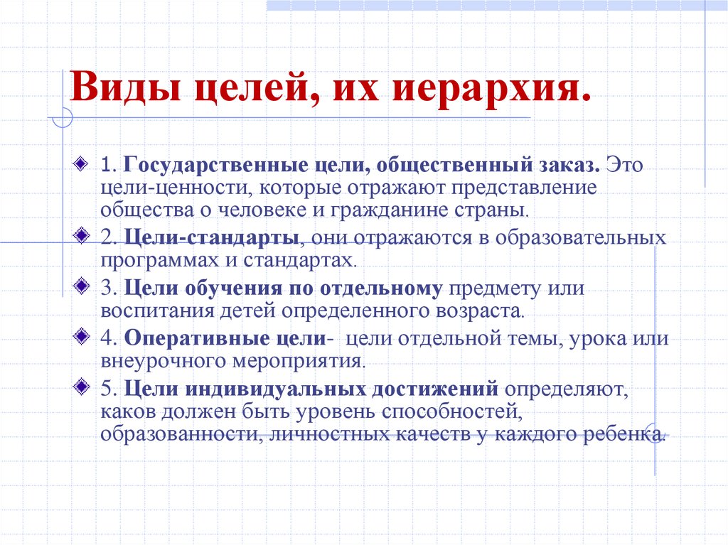 Виды целей обучения. Виды целей. Цель виды целей. Виды целей и их иерархия.