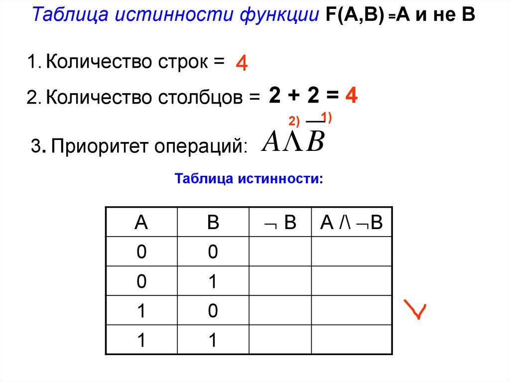 Составить таблицу истинности a b. Таблица истинности Информатика 8 класс. Таблицы истинности операции питон. B A B таблица истинности Информатика. Таблица истинности Информатика 9 класс a /b&a.