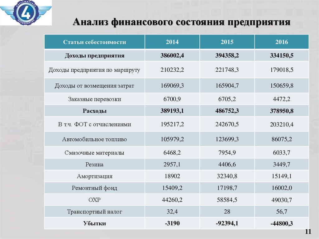 Финансовый анализ предприятия. Анализ финансового состояния. Анализ финансового состояния организации. Анализ финансового состояния организации пример. Проанализировать финансовое состояние предприятия.