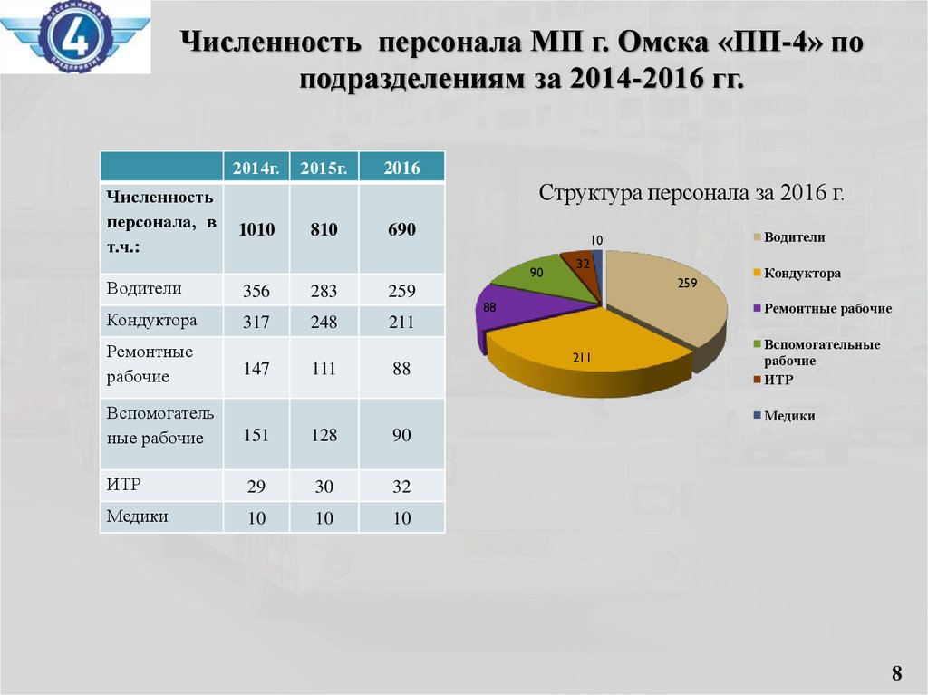 Виды численности персонала. Квалификационная численность сотрудников. Виды численности кадров. Схема численности персонала.