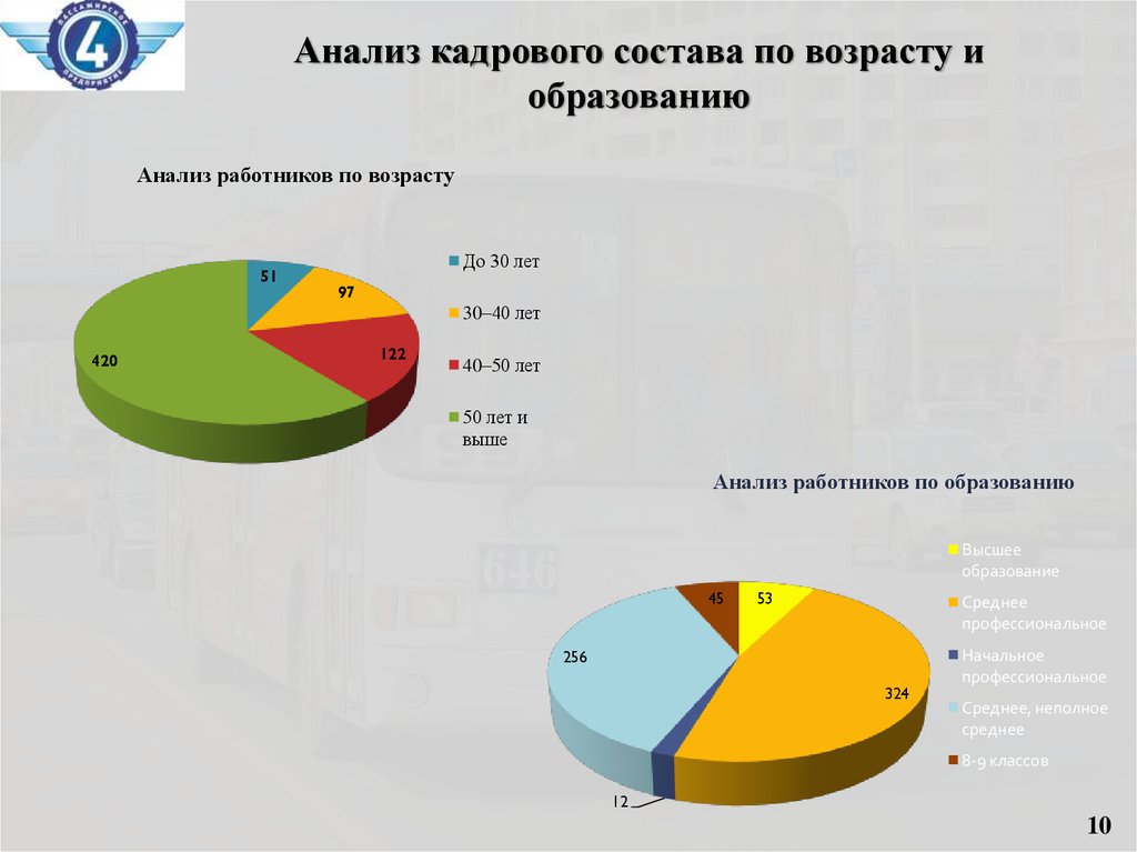 Анализ кадров предприятий