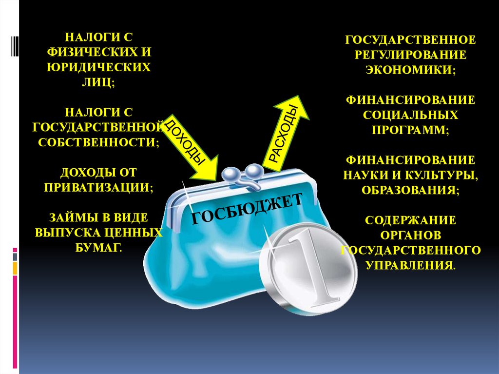 Налоги и государственный бюджет. Налоги в бюджет. Госбюджет налоги. Налоговый бюджет государства.