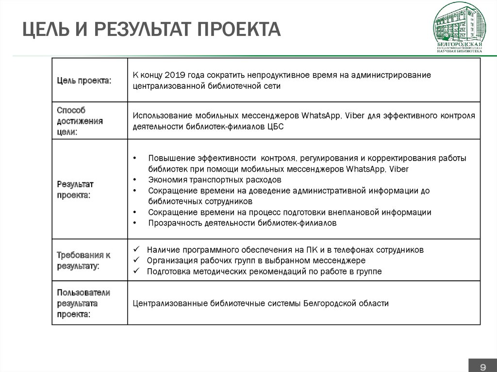 Цель и результат проекта