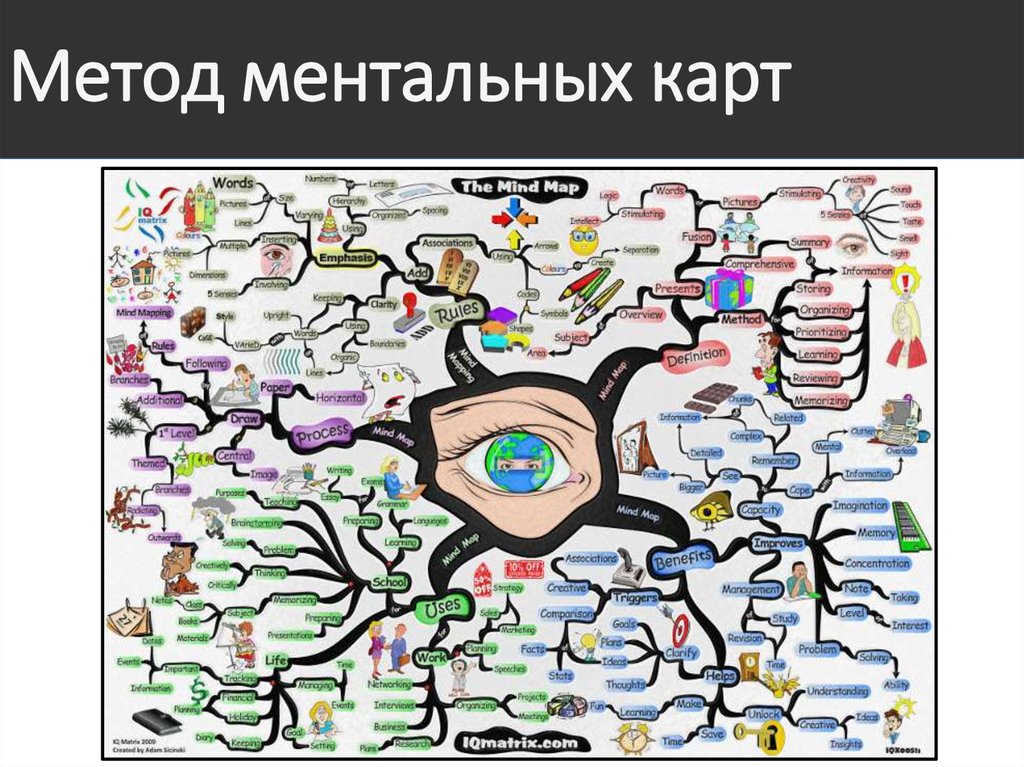 Карта сетевого мышления