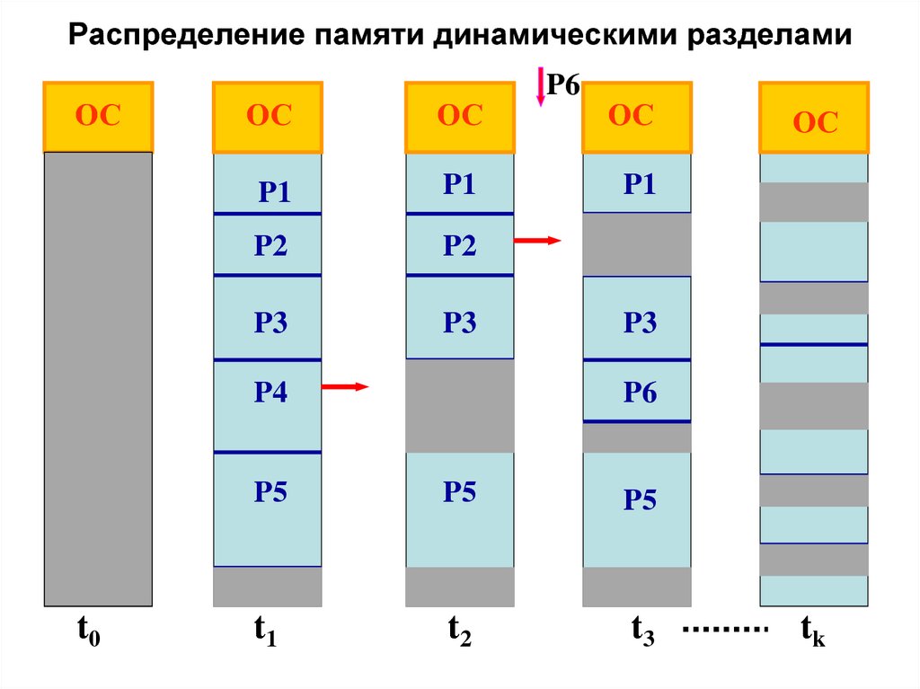 Схема распределения памяти