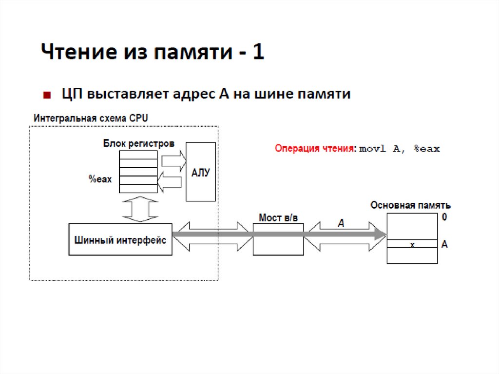 Мост памяти проект