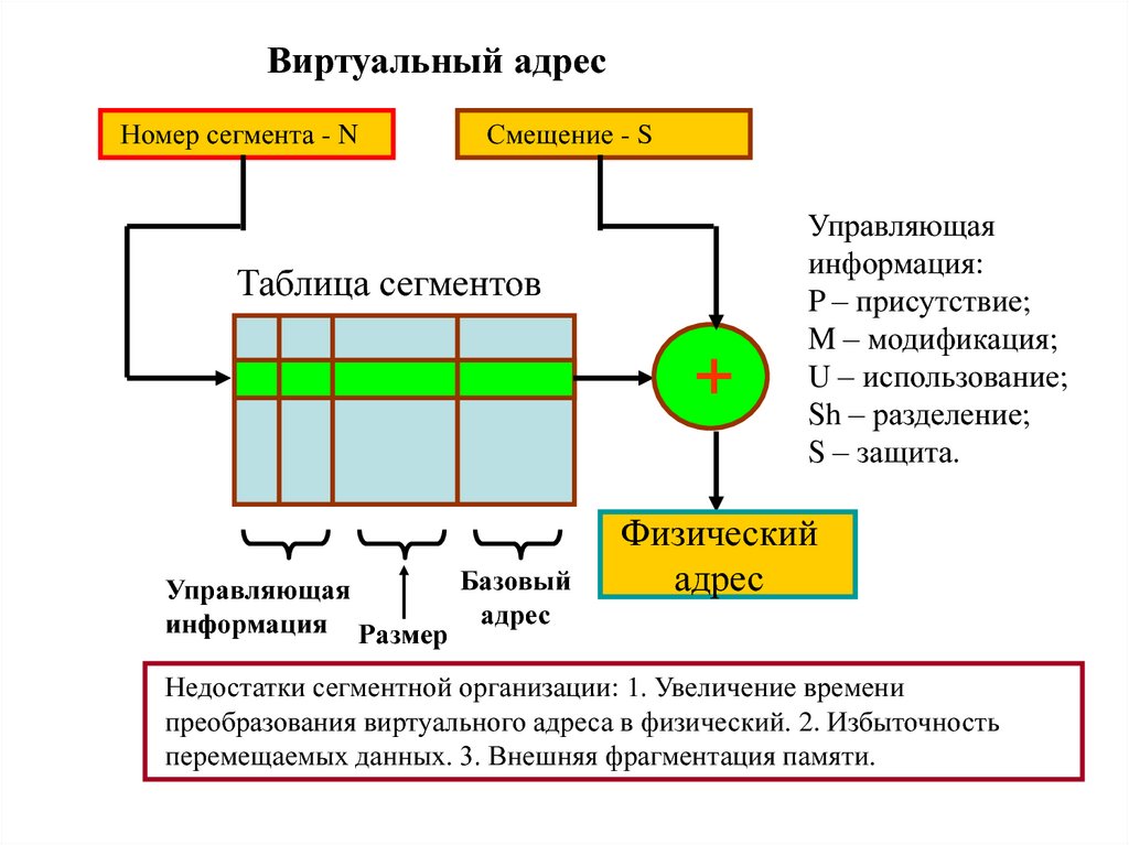 Виртуальная память c