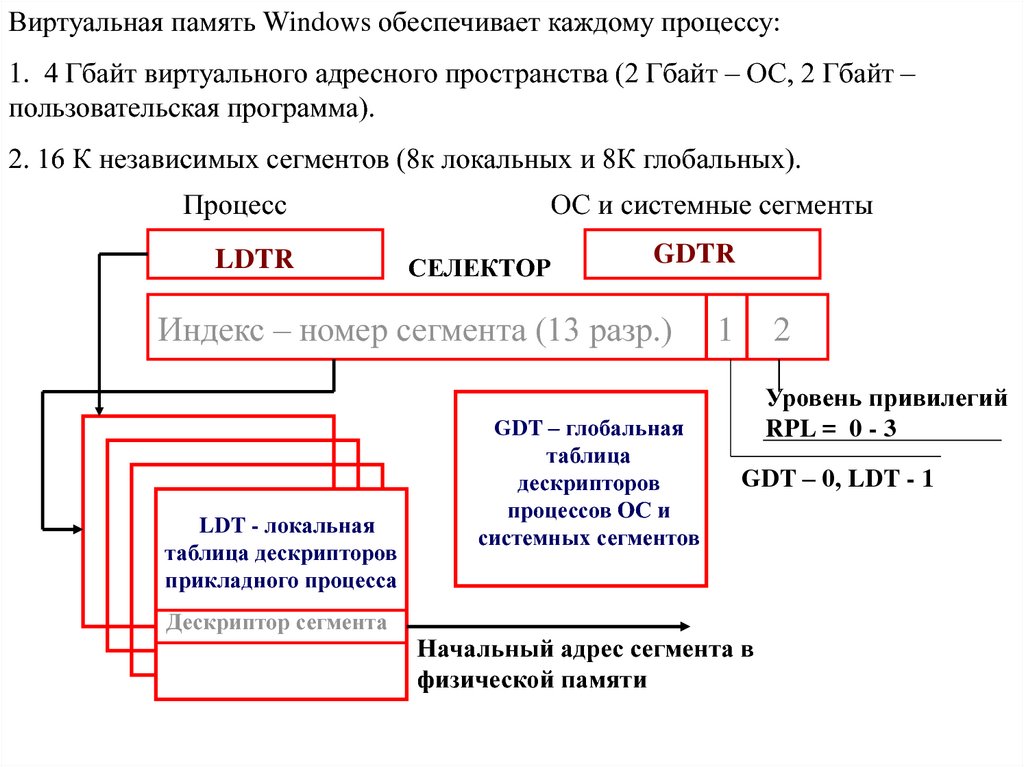 Виртуальная память виндовс