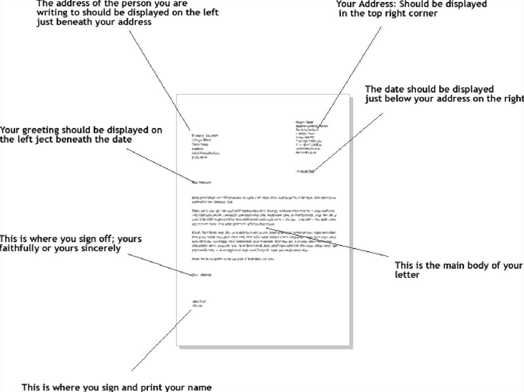 Structure Of A Formal Letter In Sinhala Letter Writing Structure Formal Letter Writing