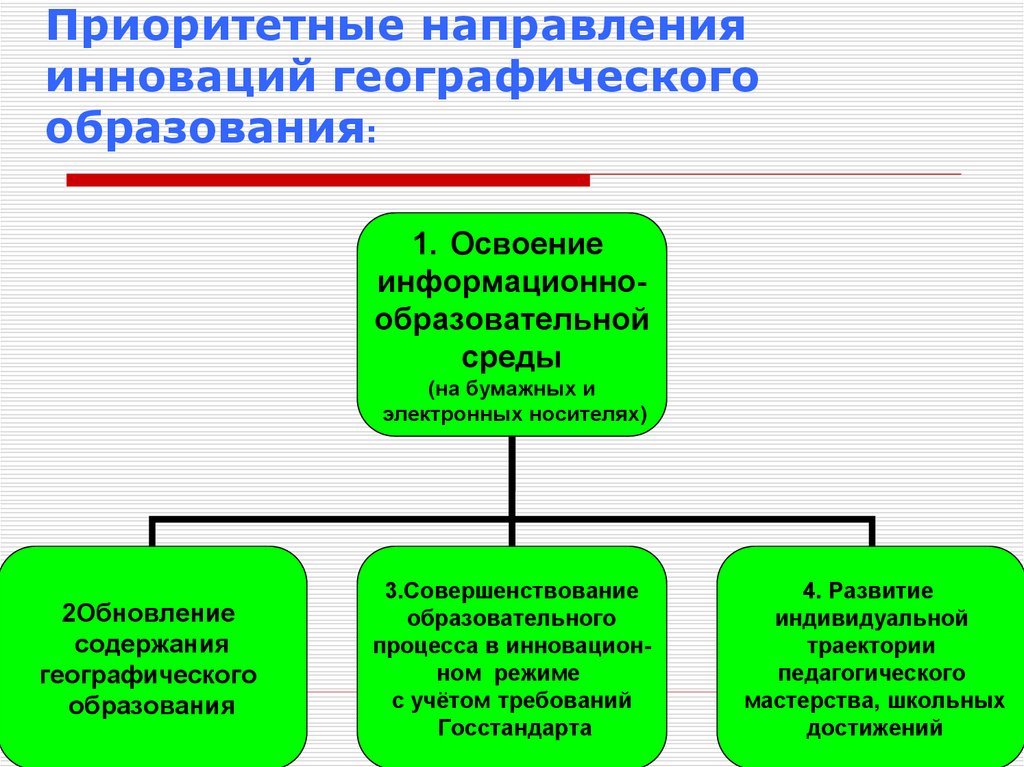 Направления в географии. Концепция географического образования. Направления концепции географического образования. Основные компоненты содержания географического образования. Образовательные функции концепции географического образования.