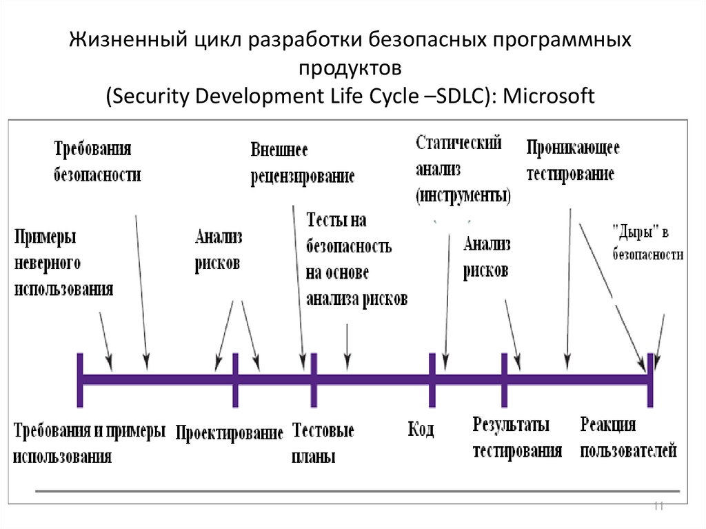 Модель жизненного цикла разработки веб сайта