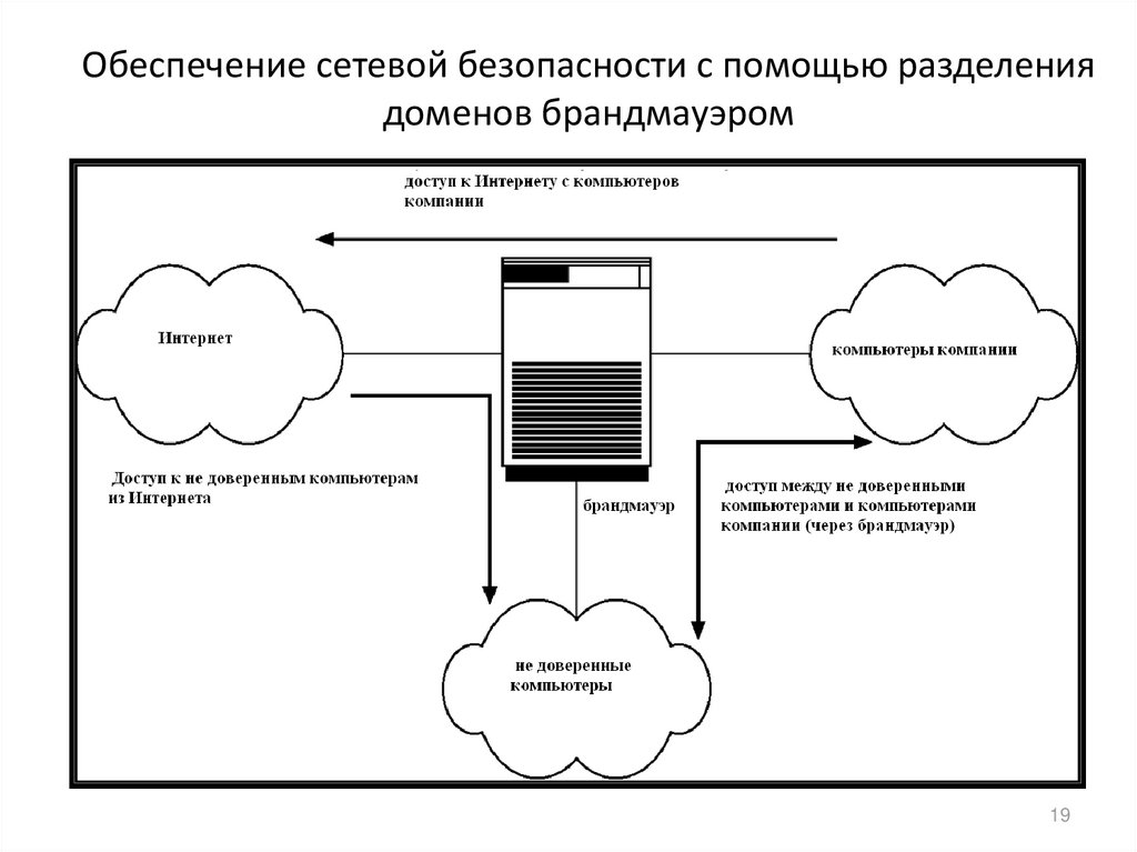 Обеспечение сетевой безопасности презентация