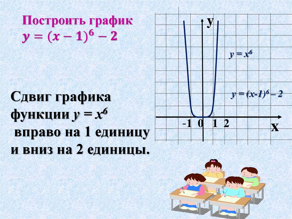 График 6. У 6 Х график функции. Х6. График. Постройте график функции у 6/х.