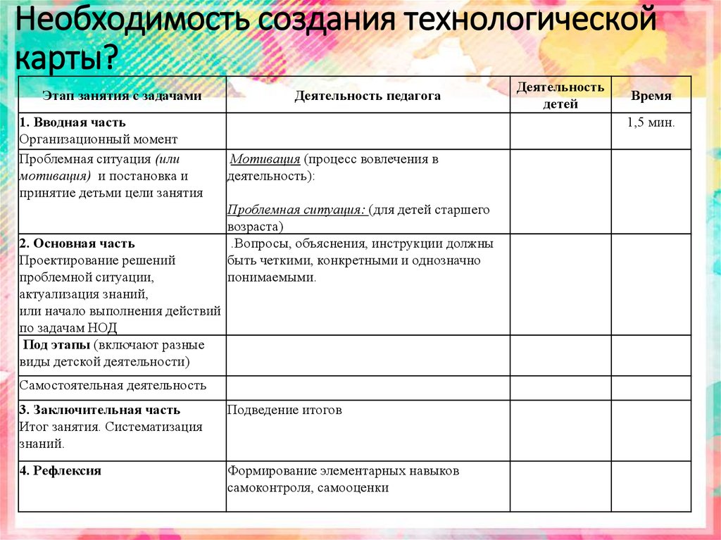 Разработка конспекта урока