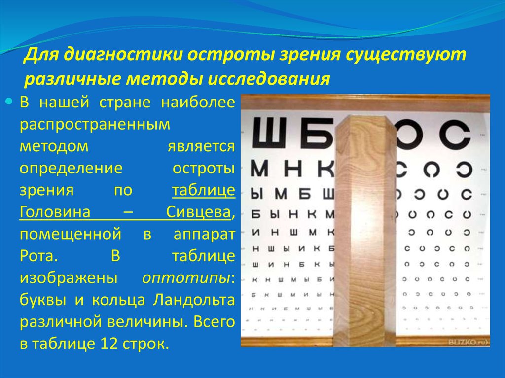 Практическая работа определение остроты зрения. Исследование остроты зрения. Определение остроты зрения. Метод исследования остроты зрения. Методика определения остроты зрения.