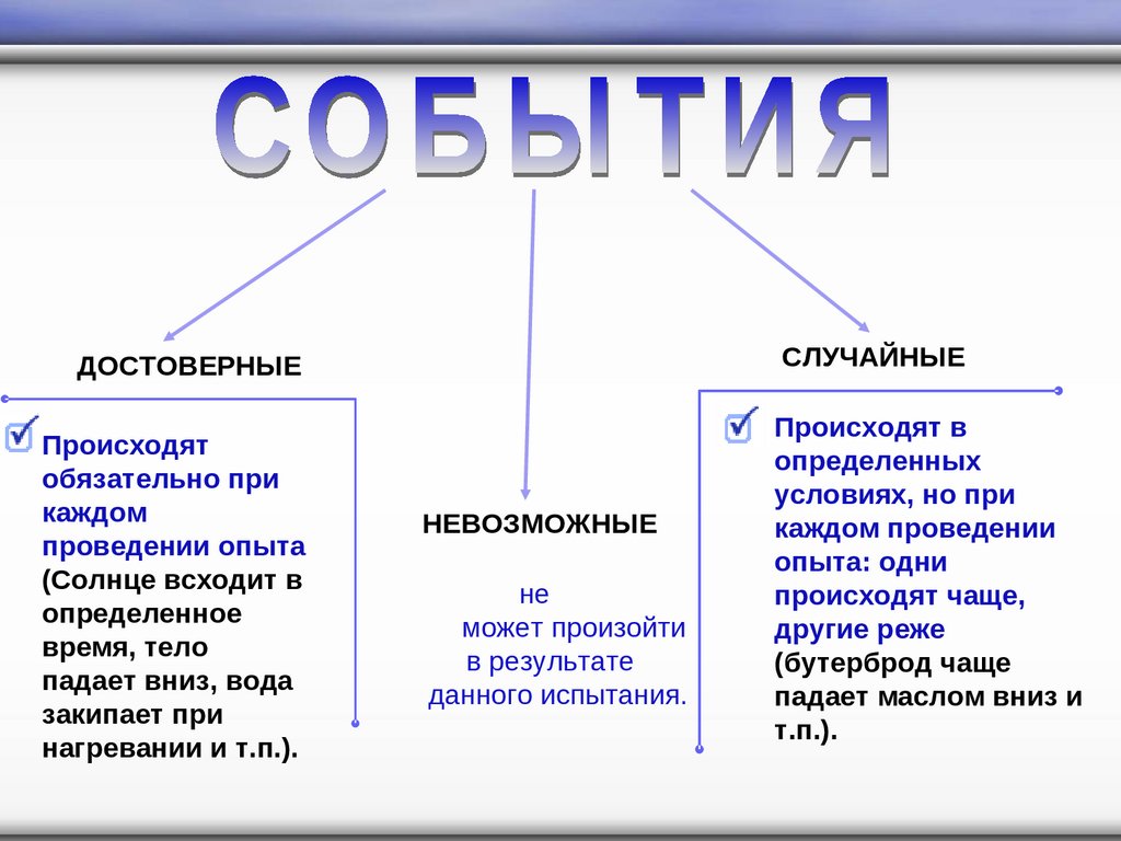 Презентация достоверные невозможные и случайные события 5 класс